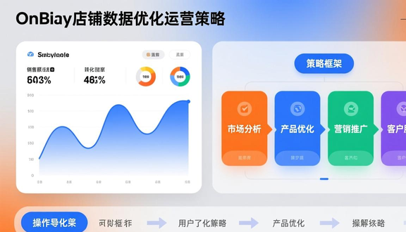 跨境电商平台