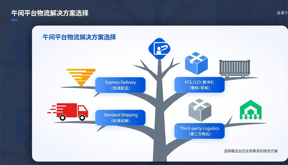 中东noon官网