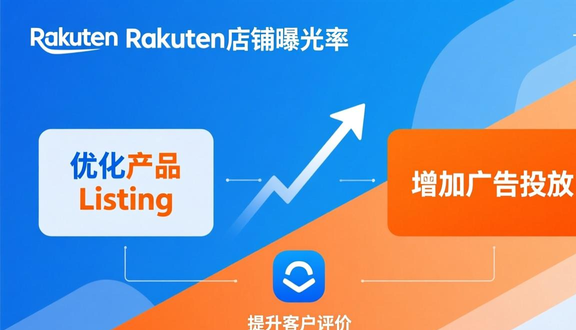跨境电商