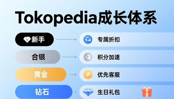 tokopedia