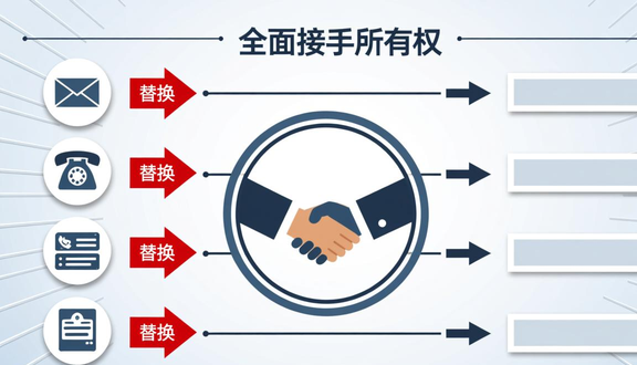 熊猫跨境