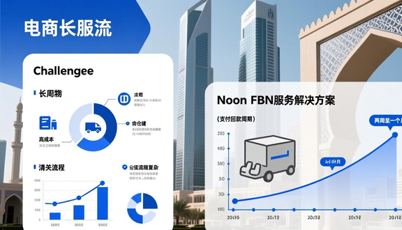 中东noon官网