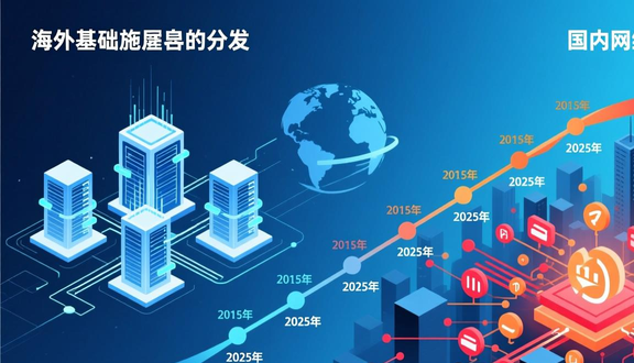 yandex跨境电商