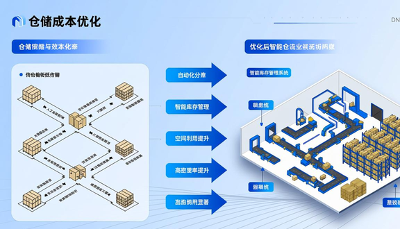 跨境电商平台
