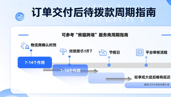跨境电商