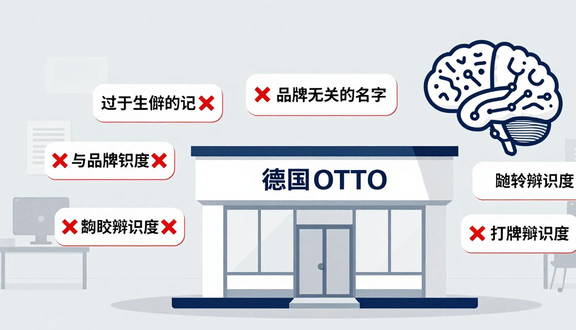 跨境电商