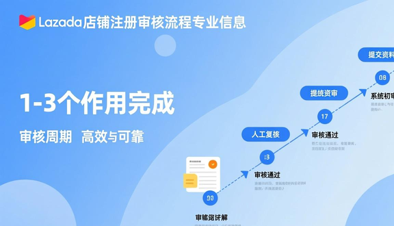 跨境电商