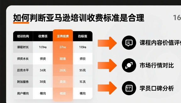 跨境电商