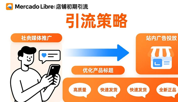 跨境电商平台