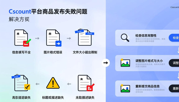 跨境电商平台
