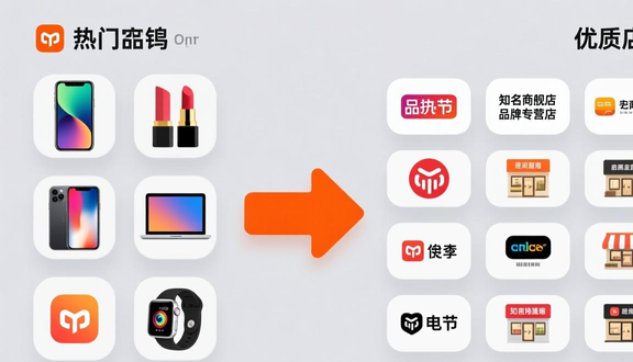 跨境电商