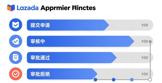lazada用什么支付