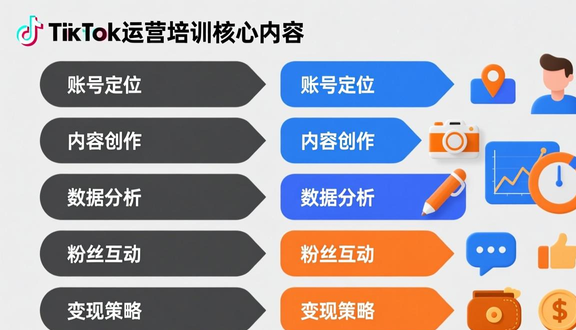 跨境电商