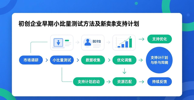 lazada收费标准