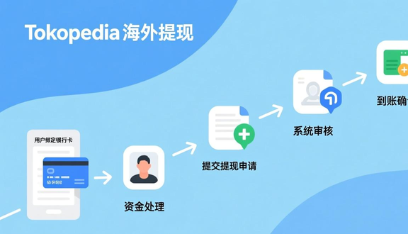 tokopedia