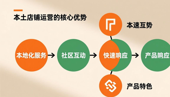跨境电商