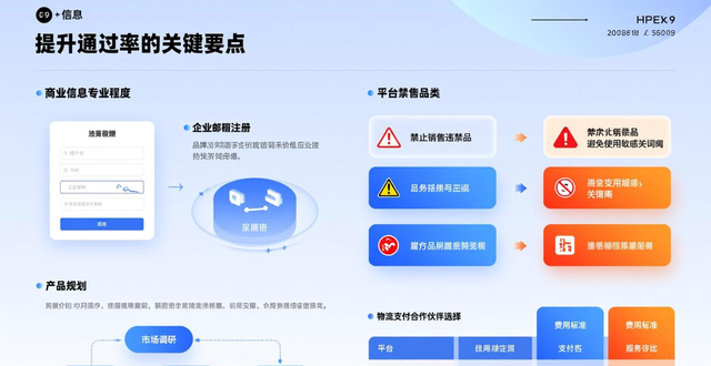 lazada商品数量限制