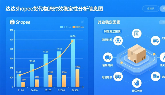 跨境电商