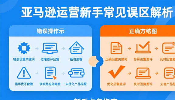 跨境电商