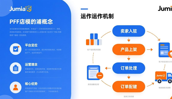 跨境电商平台