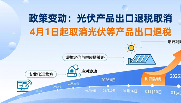 跨境电商