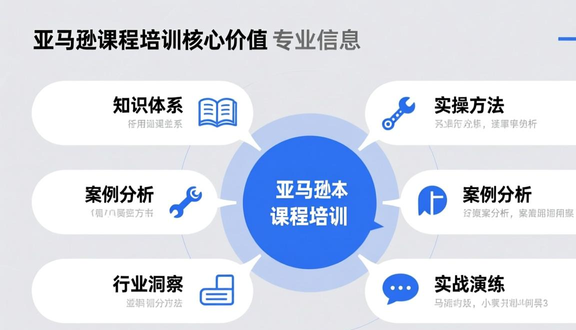 跨境电商