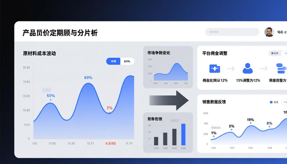 跨境电商