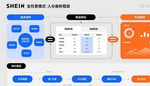 跨境电商
