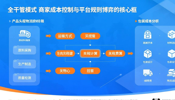 跨境电商