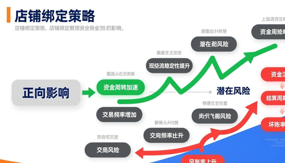 跨境电商