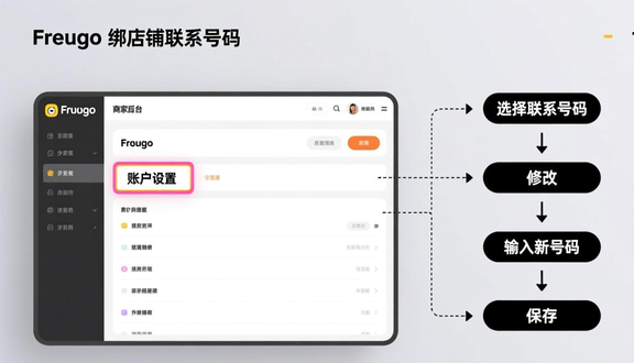 跨境电商