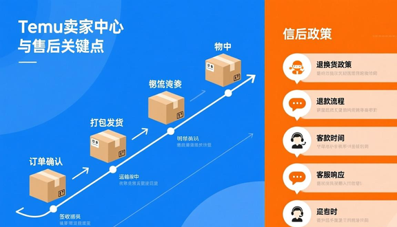 跨境电商