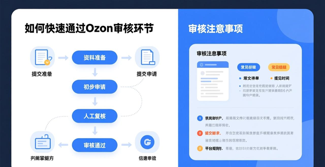 俄罗斯跨境电商平台ozon注册费用