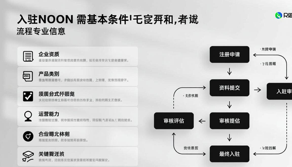 中东noon平台