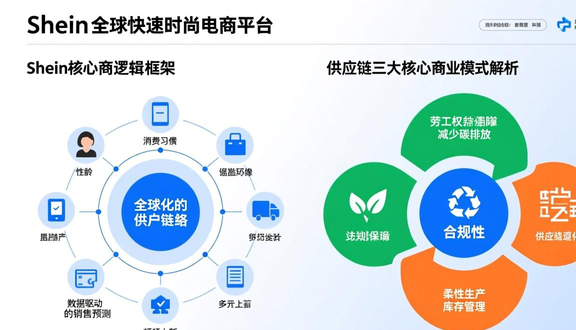 跨境电商