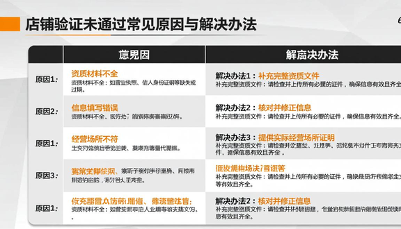 跨境电商平台