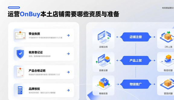 跨境电商