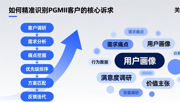 pgmall开店