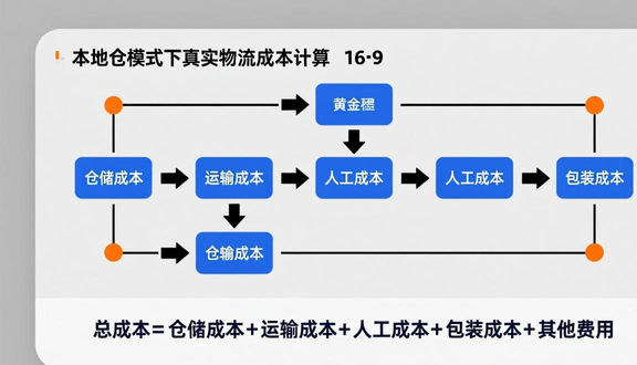 跨境电商平台