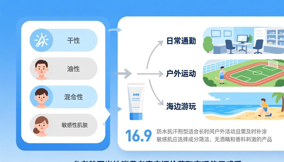 跨境电商