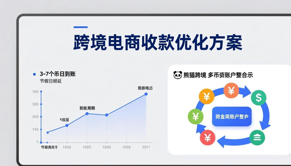 跨境电商平台