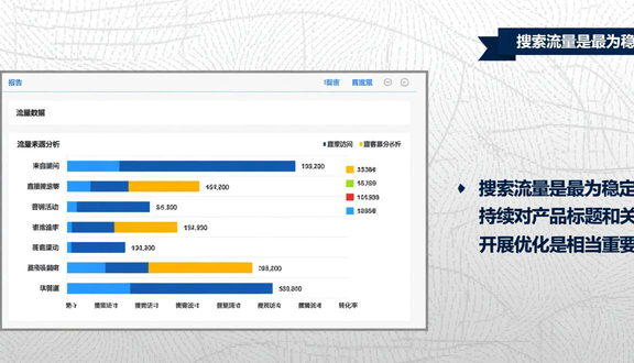 跨境电商平台