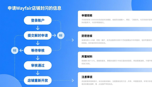 跨境电商平台