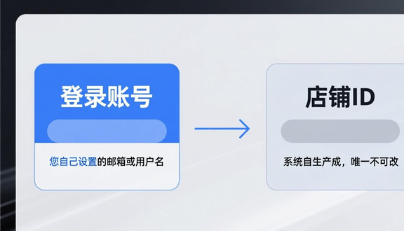 熊猫跨境