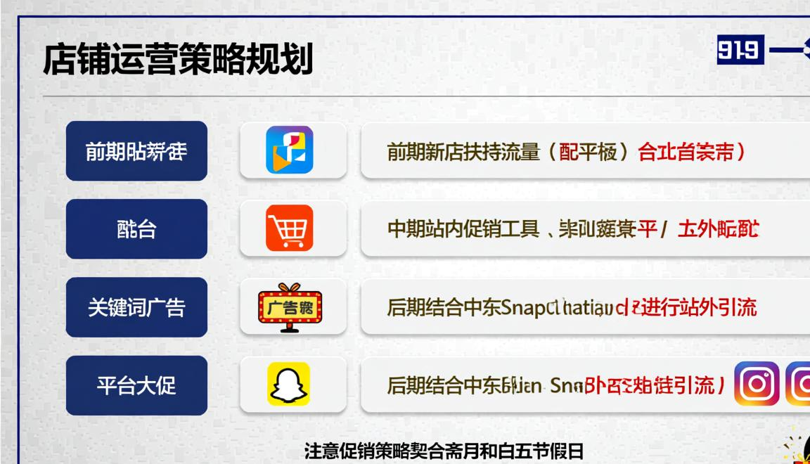 中东noon跨境电商平台