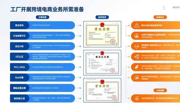 工厂老板做跨境电商好吗