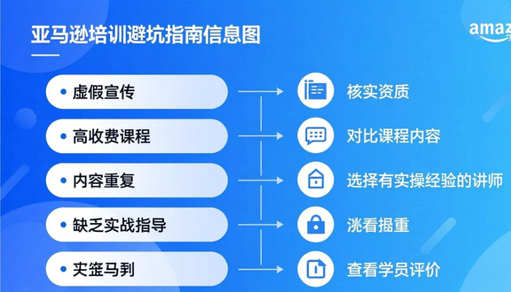 跨境电商