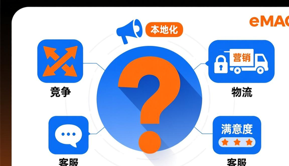跨境电商