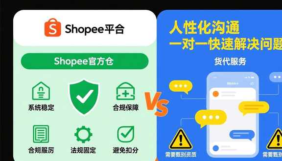 跨境电商