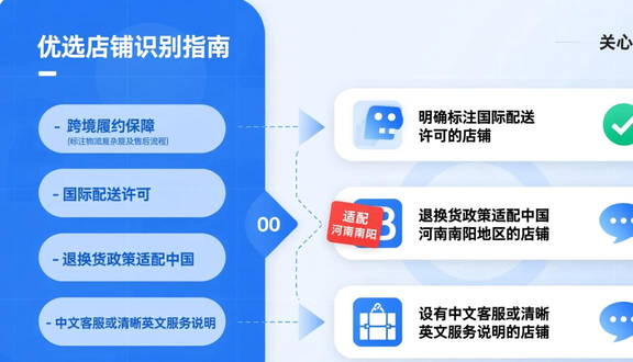 跨境电商平台
